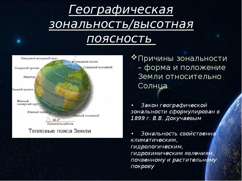 Зональность географической оболочки