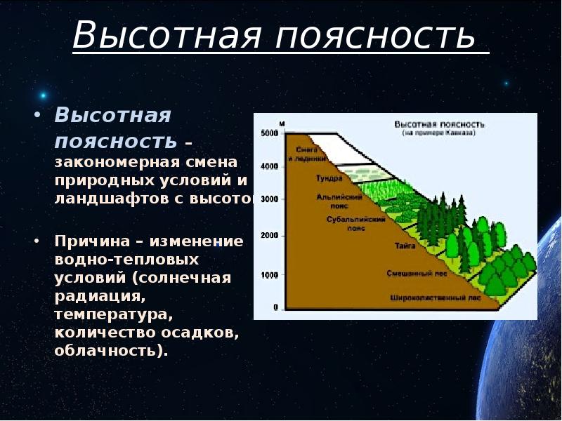 Как сменяются природные зоны