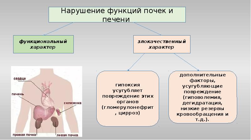 Постреанимационная болезнь презентация