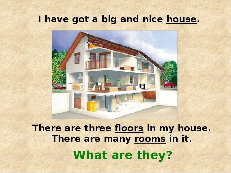 Проект на тему my House 3 класс. My House 6 класс тема. Проект по теме май Хаус. My House has got. How many rooms are there