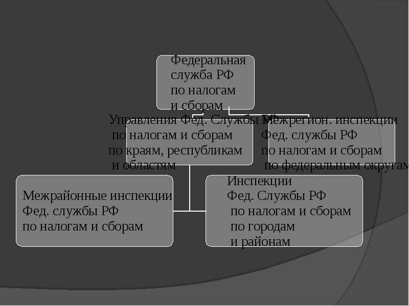 Объединение инспекций