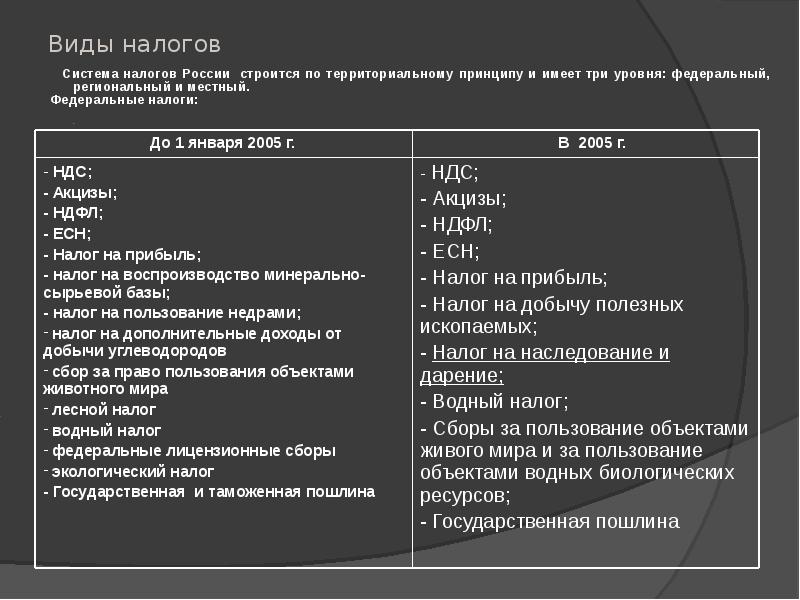 Налоговая система доклад