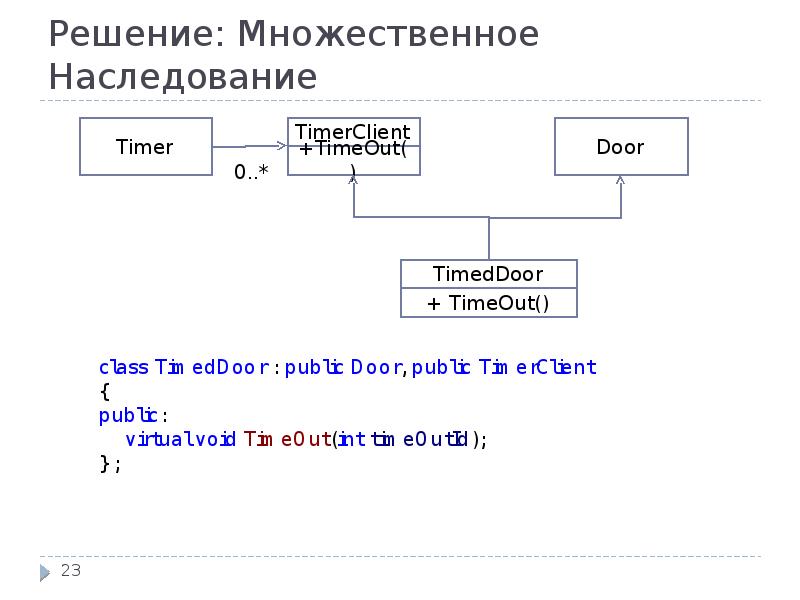 Как синтаксически в питон реализовать множественное наследование. Множественное наследование. множественное наследование с++. принцип разделения интерфейса. множественное наследование схема.