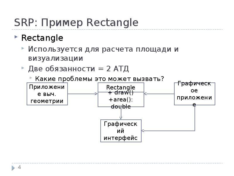 Single responsibility principle диаграмма