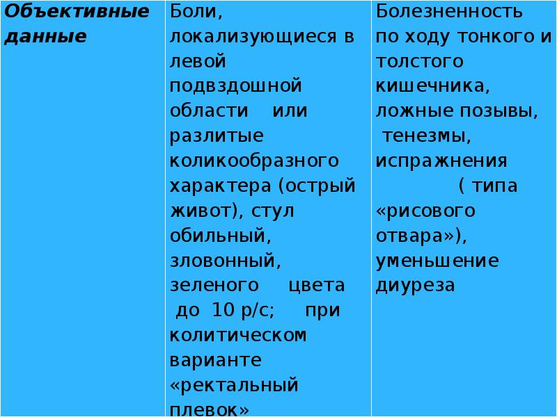 Образование дагестанской асср презентация