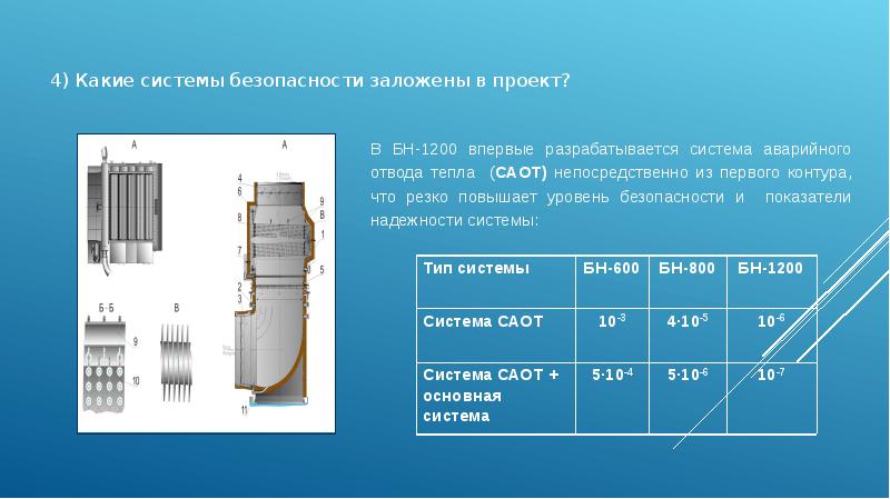 Бн 1200 проект