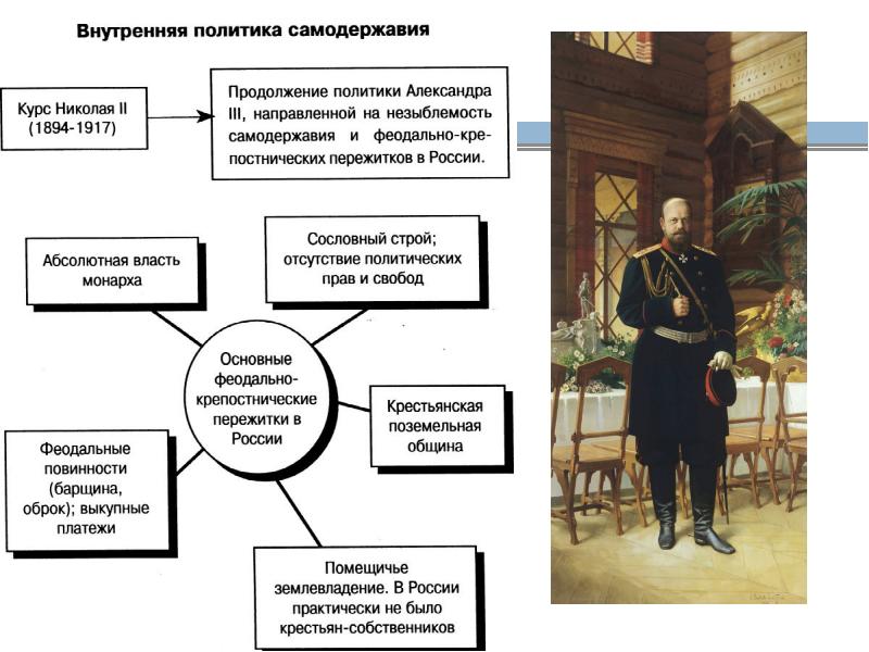 Российское государство и общество в конце xix начале xx в презентация