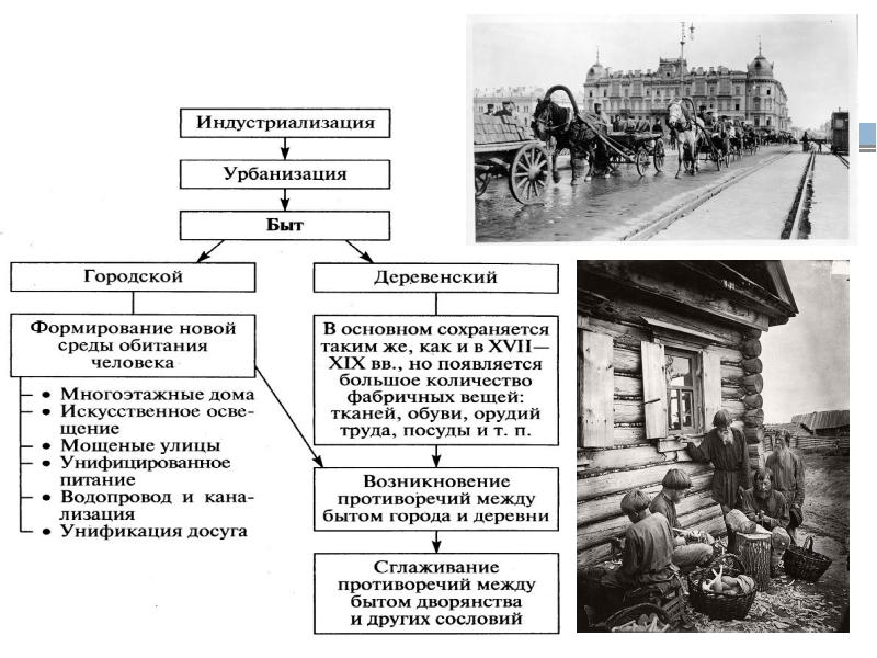 Российское государство и общество в конце xix начале xx в презентация