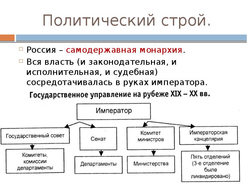 План политическое устройство рф