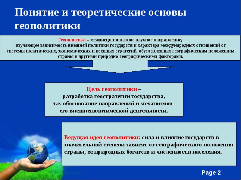 Теоретические основы геополитики презентация