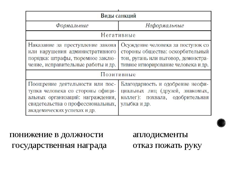 Повторение по обществознанию 10 класс презентация