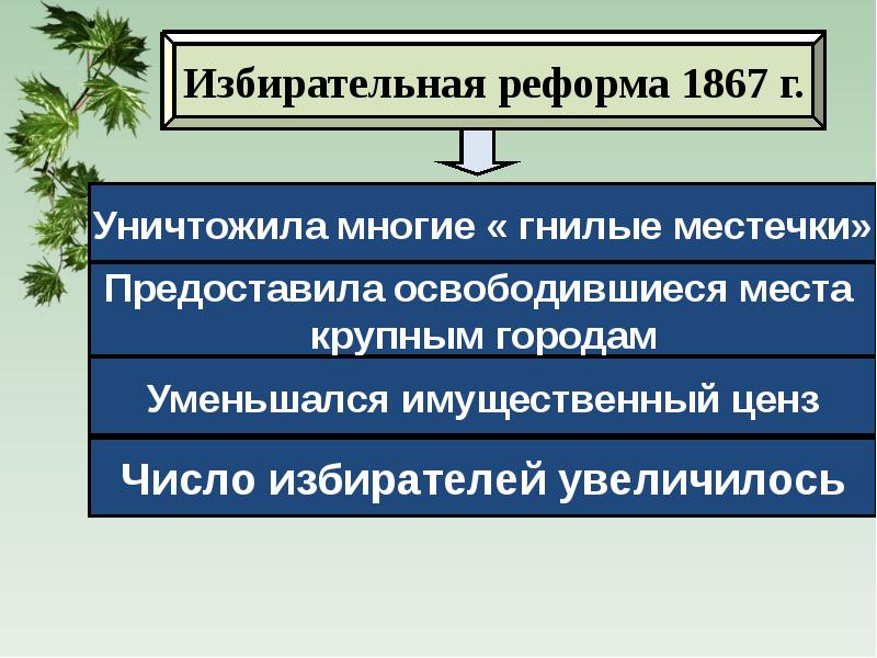 Избирательная реформа суть