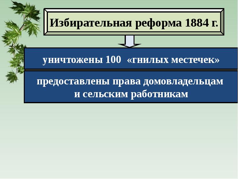 Великобритания конец викторианской эпохи презентация 9 класс