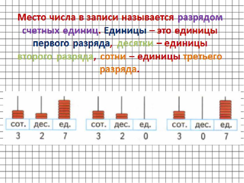 Презентация на тему трехзначные числа