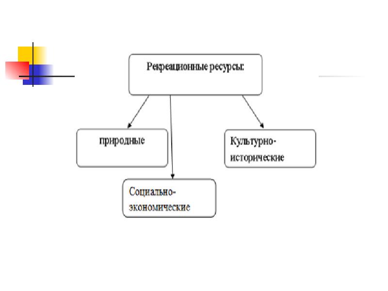 Рекреационные ресурсы классификация схема