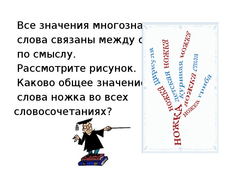 Все значения многозначного Все значения многозначного слова связаны между