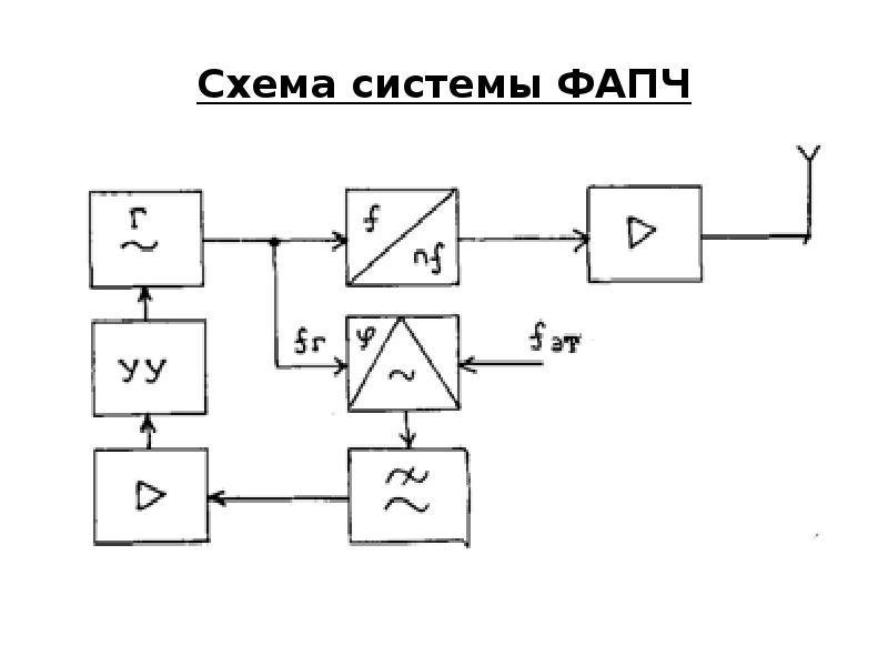 Блок схема автогенератора имеет вид