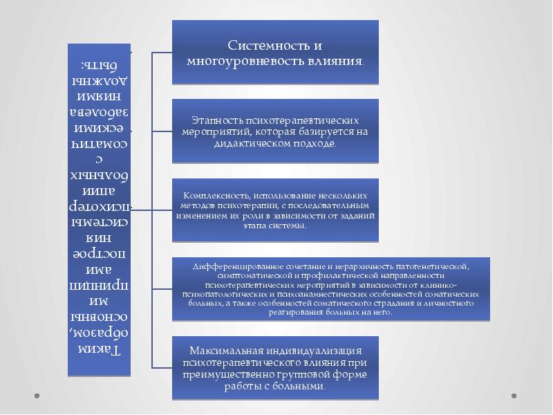 Цепочка образования