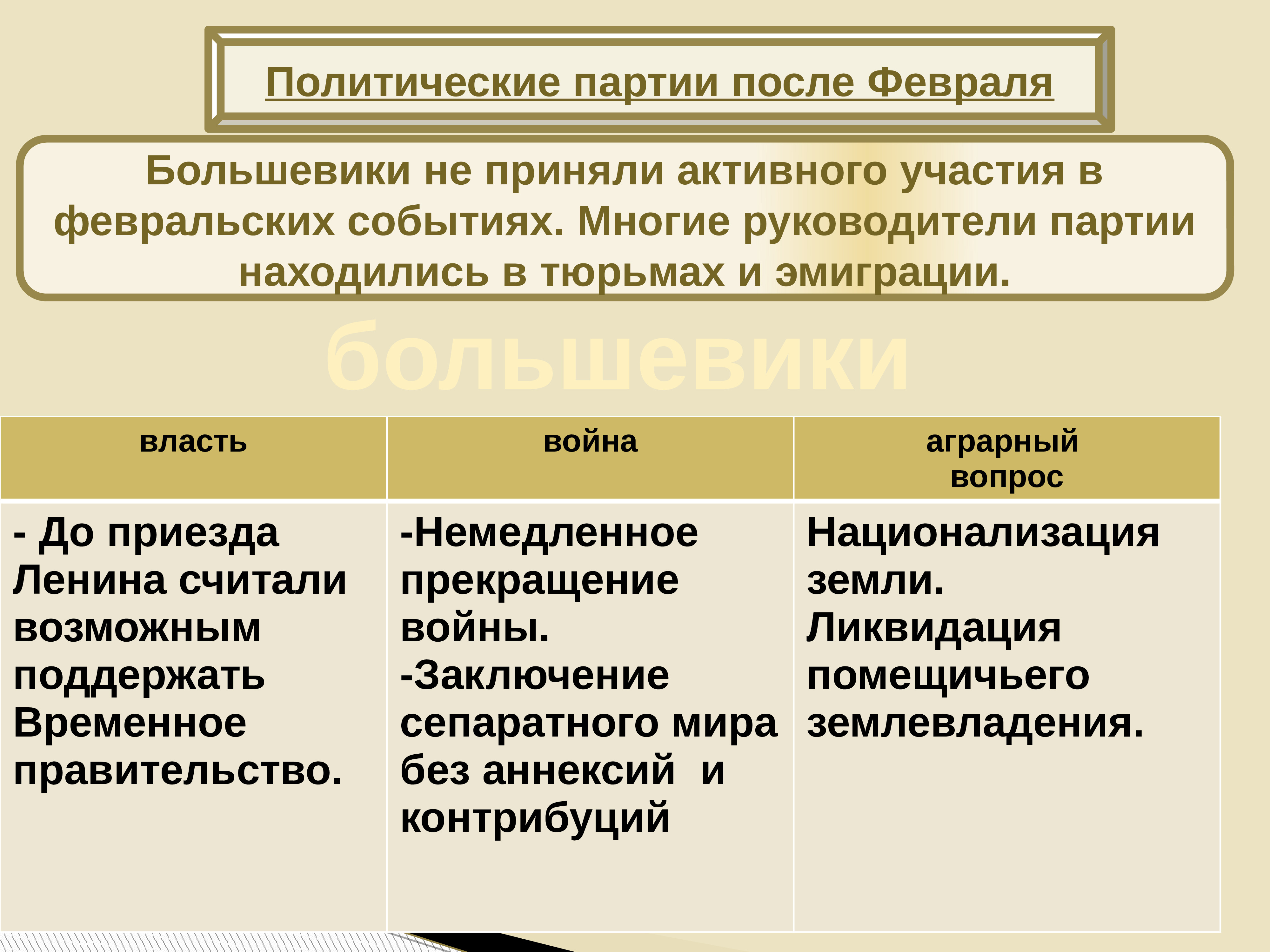 Отношение власти к большевикам. Аграрный вопрос Большевиков. Партия Большевиков аграрный вопрос.