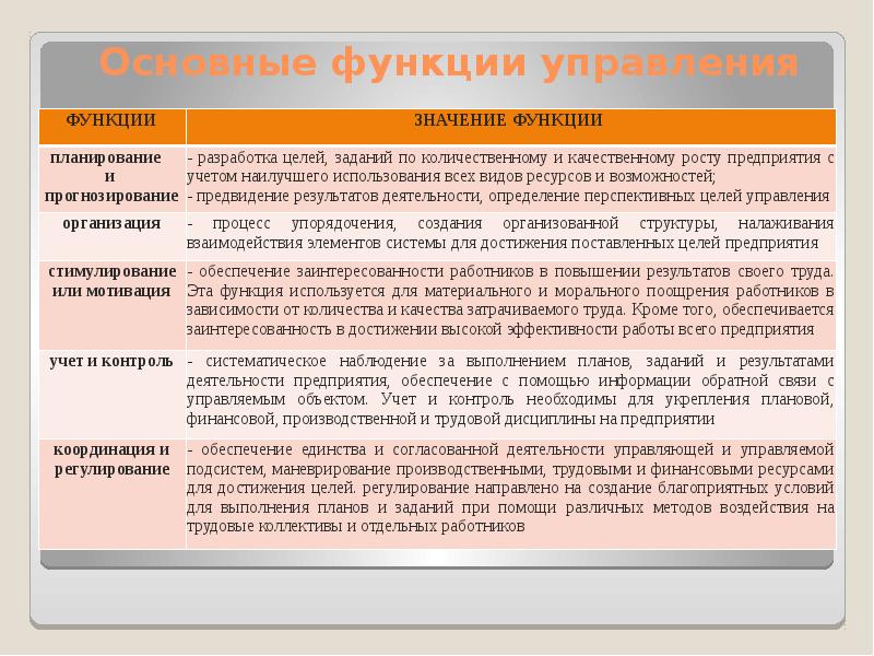 Наличие организации как обязательное условие организации работы любого предприятия презентация