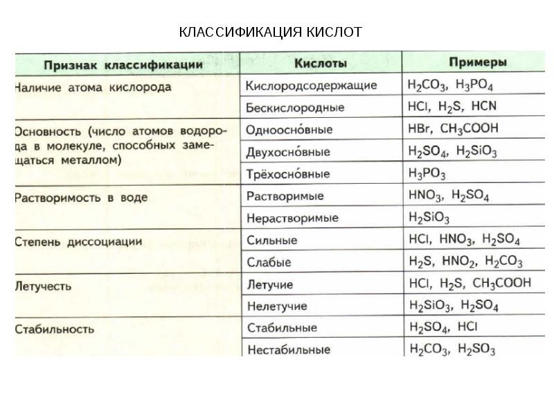 Кислота какой класс