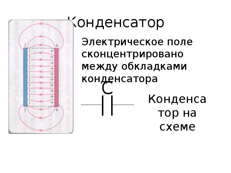 Поле конденсатора