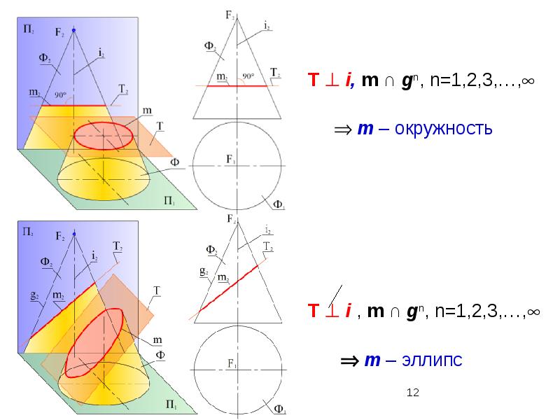 Поверхности плоскости фигур