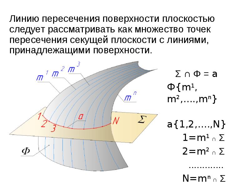 Площадь поверхности плоскости