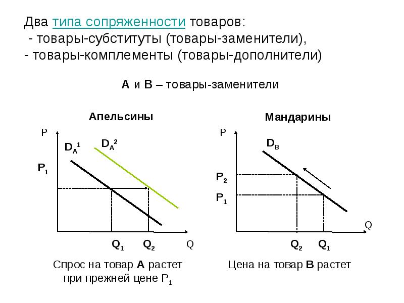 Товары заменители примеры