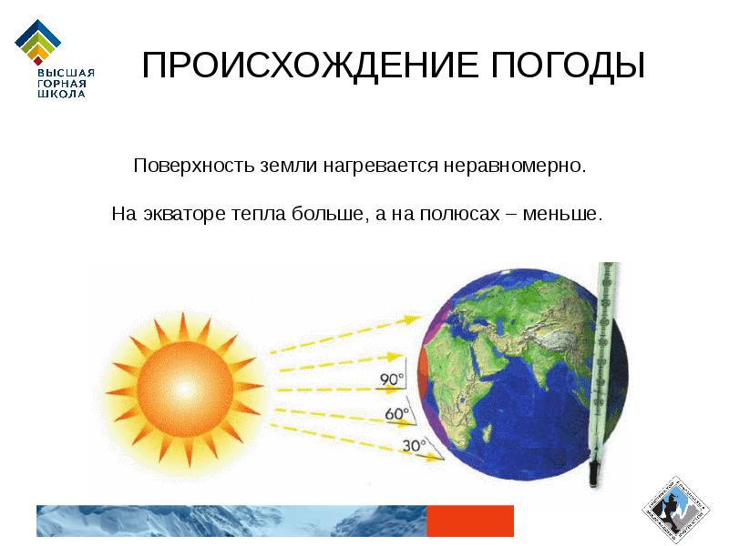 Экватор теплый. Как нагревается поверхность земли. Неравномерное нагревание земной поверхности. Нагрев земли. Земля нагревается.