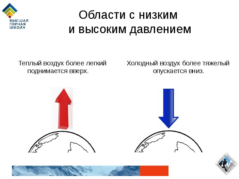 Почему идет воздух