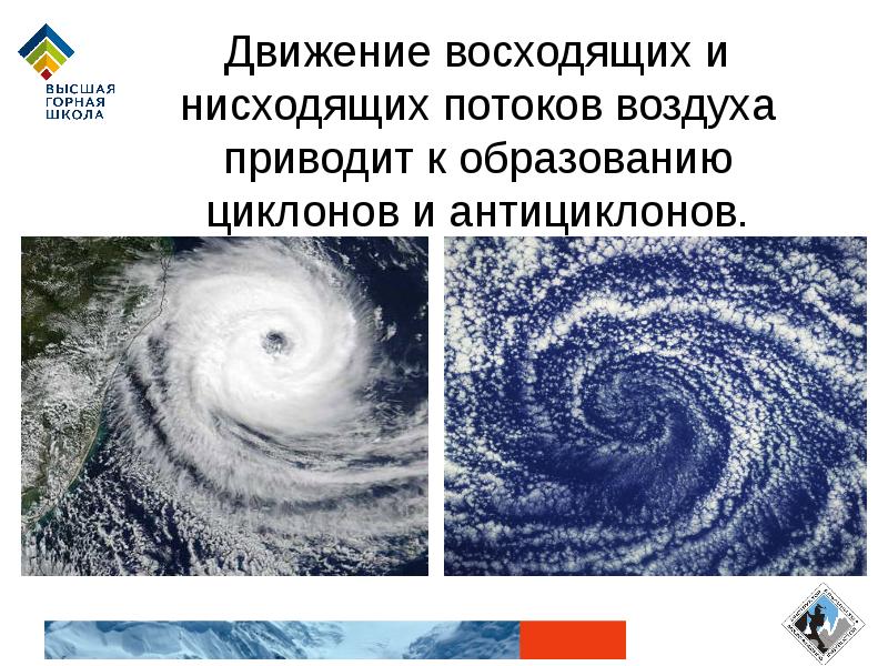 Что характерно для антициклона нисходящие потоки