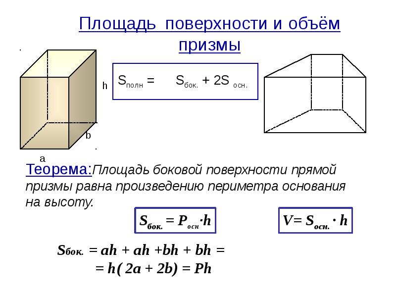 Куб боковая поверхность полная поверхность. Площадь поверхности и объем прямой Призмы. Прямая Призма формула боковой поверхности. Площадь боковой поверхности прямой Призмы находится по формуле:. Sбок Призмы треугольной формула.