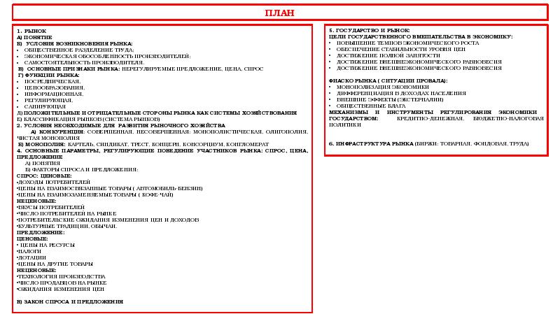 Сложный план на тему рынок и рыночный механизм