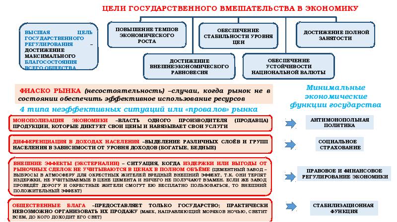 Как рынок регулирует экономику обществознание 8 класс презентация