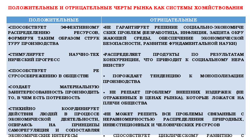 Сложный план рынок и рыночный механизм спрос и предложение