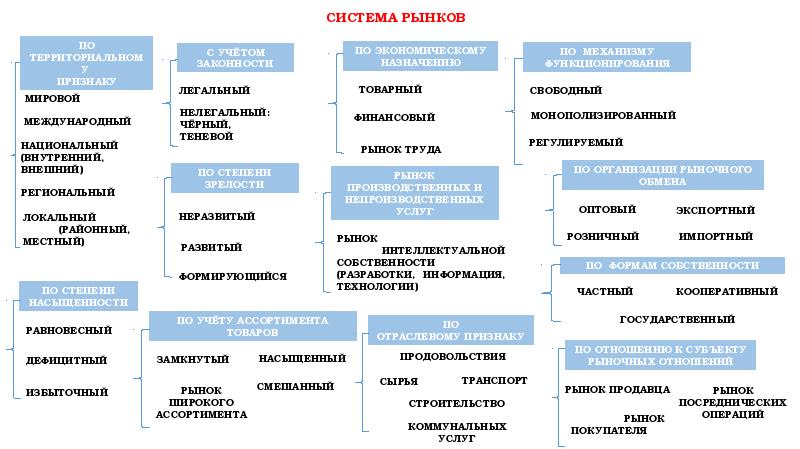 Как рынок регулирует экономику обществознание 8 класс презентация