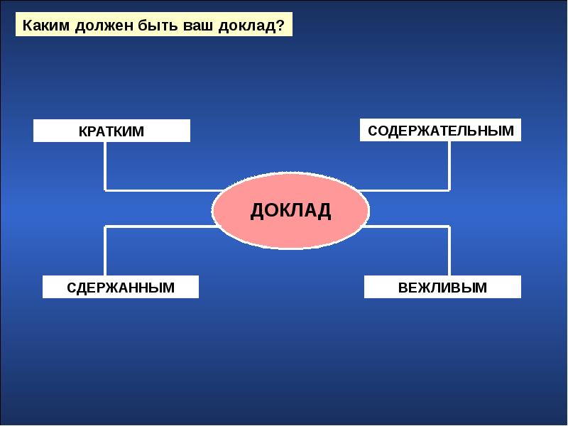 Внешний доклад. Каким должен быть доклад. Каким должен быть реферат. Как должен быть доклад. Каким должен быть доклад проекту.