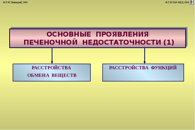 Патофизиология печени презентация