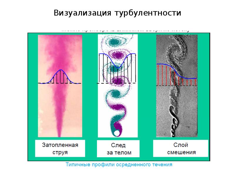 Турбулентность онлайн карта