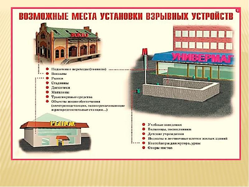 Место установки. Назовите возможные места установки взрывных устройств?. Плакат возможные места установки взрывных устройств. Места возможной установки взрывных. Терроризм возможные места установки взрывных устройств.