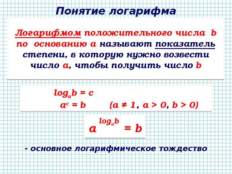 Логарифмы презентация. Понятие логарифма. Условия существования логарифма. Основные понятия логарифма. Основное понятие логарифма.