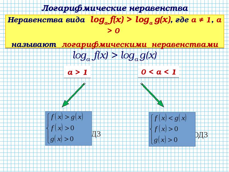 Понятие логарифма презентация 11 класс мордкович