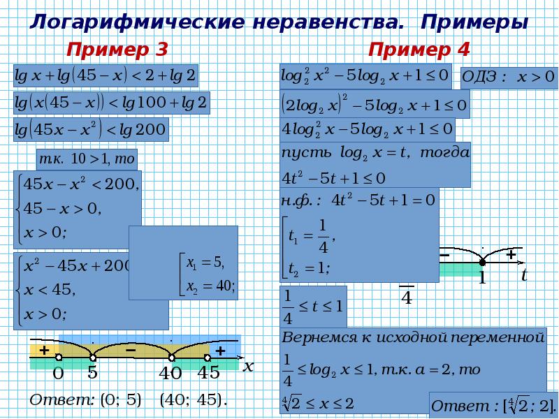 Понятие логарифма презентация