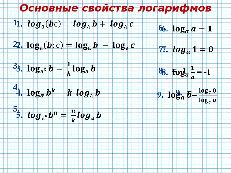 Понятие логарифма. Базовые свойства логарифмов. Определение логарифма свойства логарифмов. Свойства логарифмов таблица. Основные свойства логарифмов таблица.