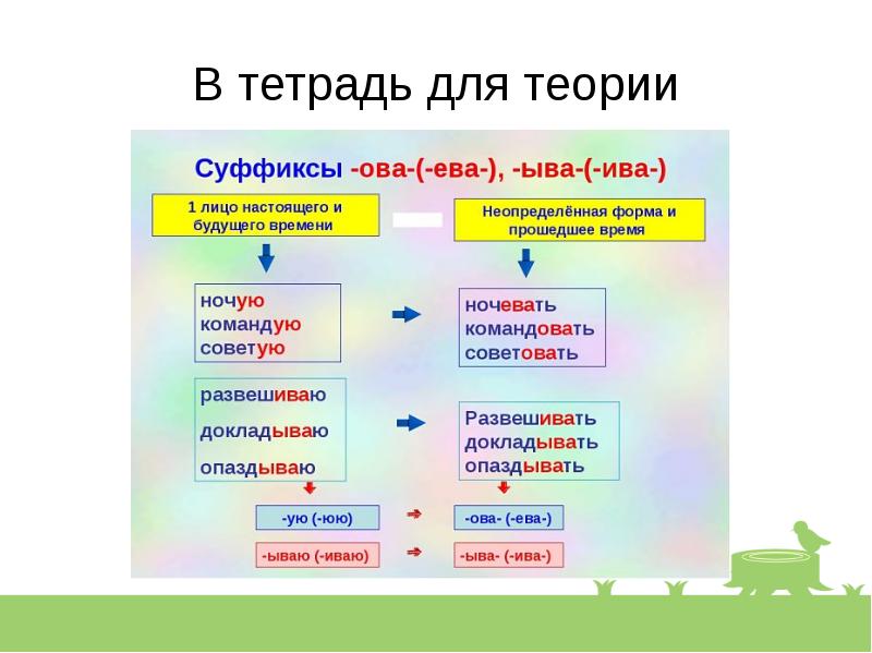 Глаголы с суффиксом ыва примеры. Суффиксы глаголов прошедшего времени.