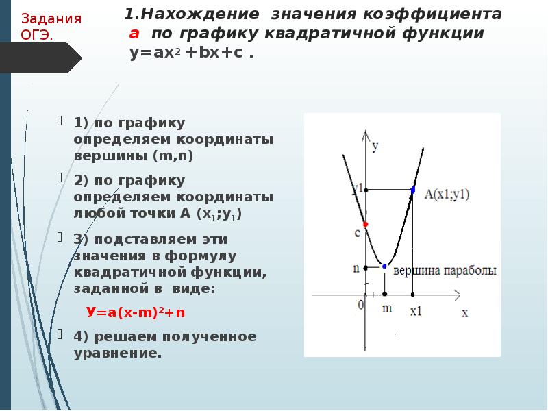 На рисунке изображен график квадратичной функции y ax2 bx c найдите коэффициенты