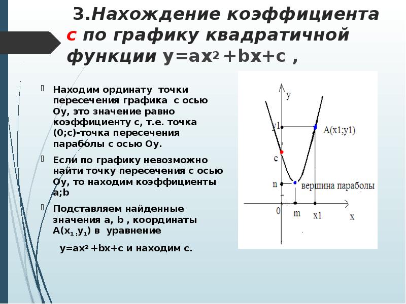 Как найти пересечение графиков