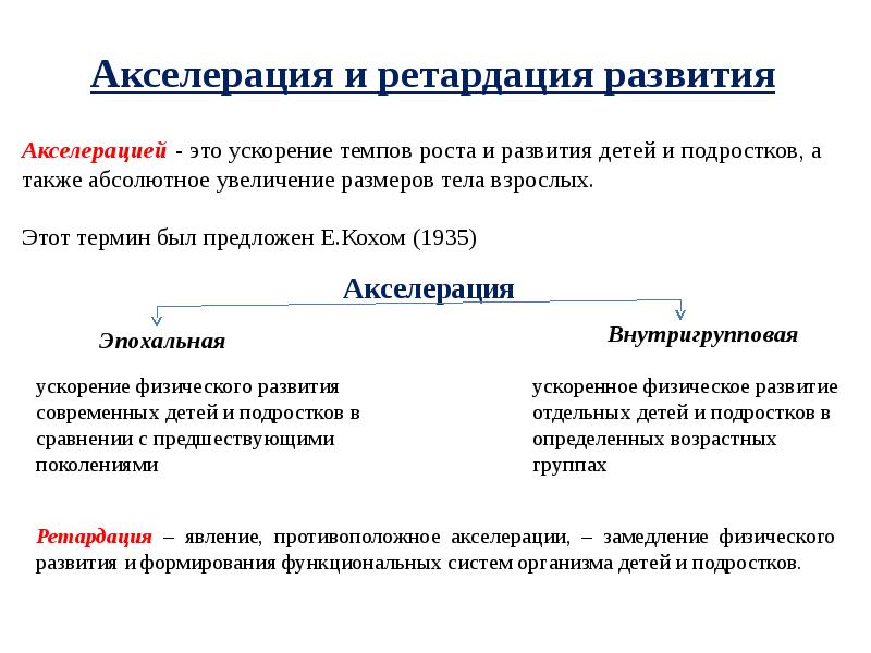 Современная схема возрастной периодизации акселерация и ретардация