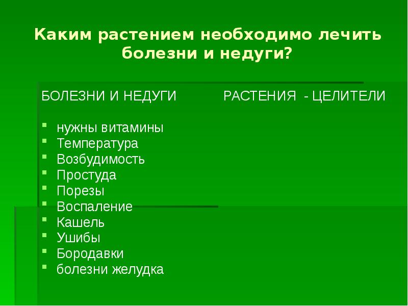 Аптека под ногами презентация